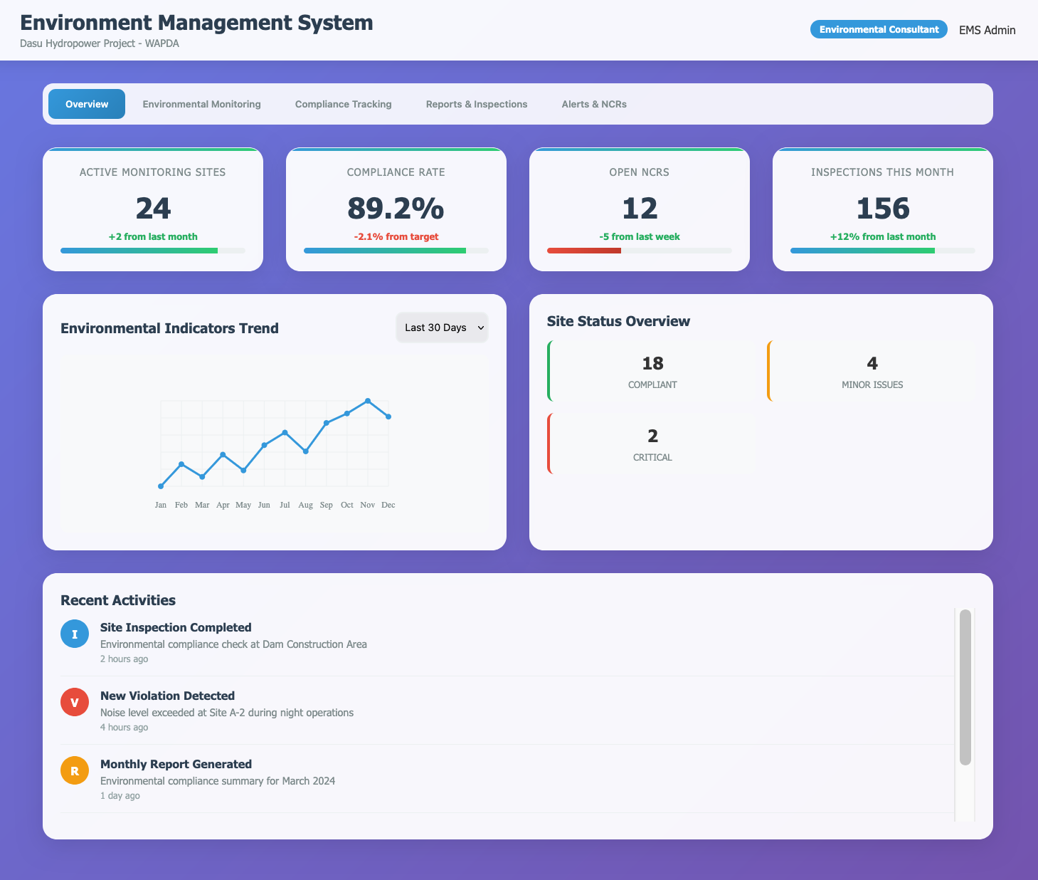 Environment Management System Dashboard for World Bank Compliance