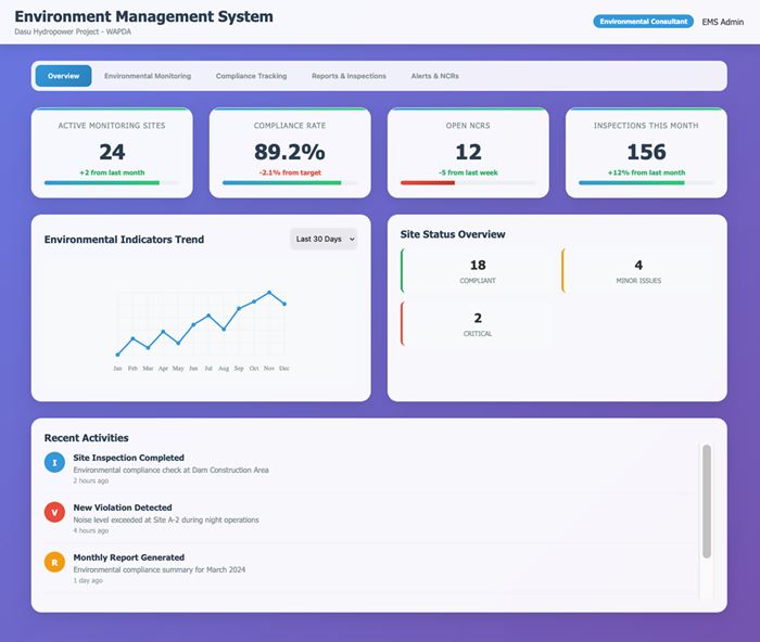Environmental Management System (EMS)