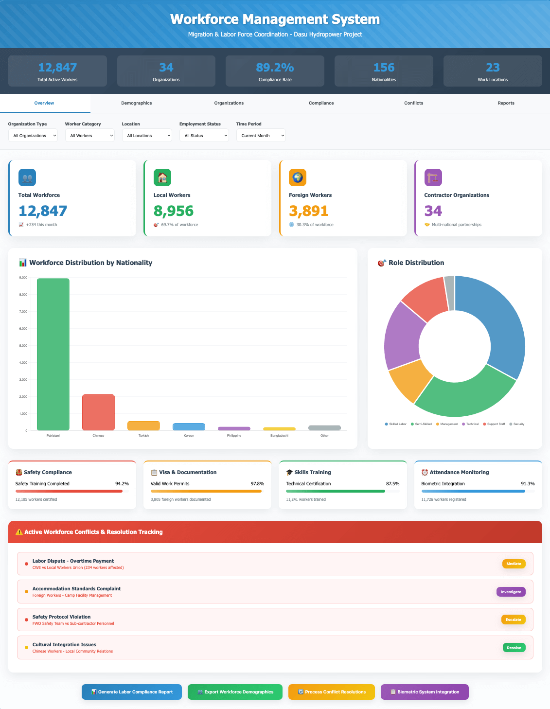 Workforce & Labor Management System